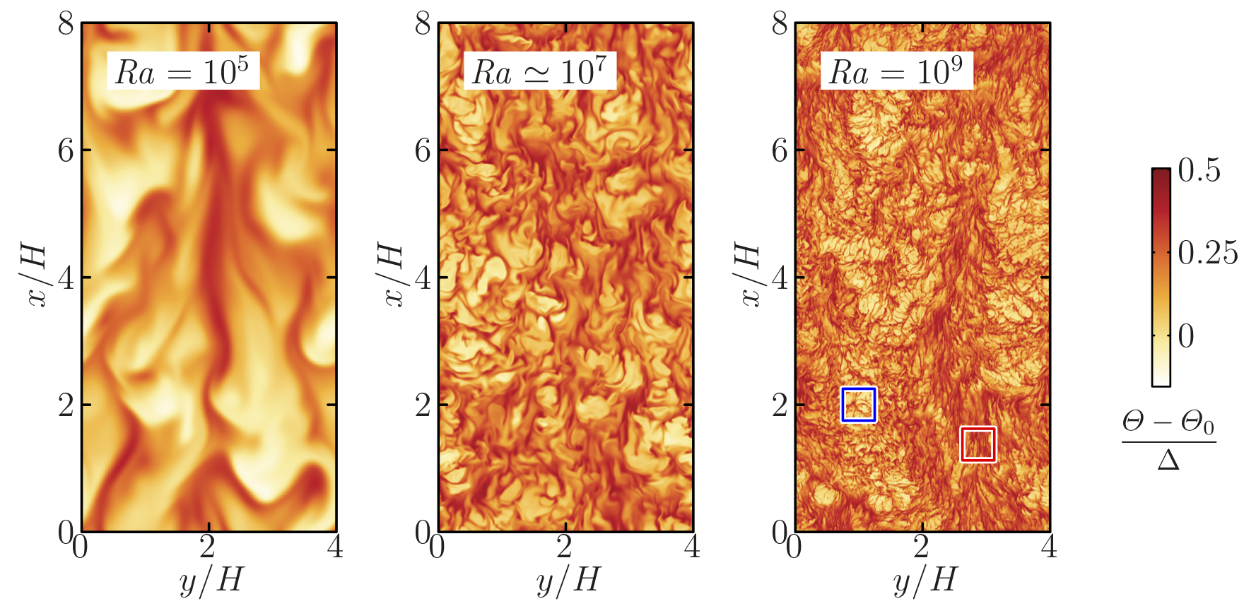 Neat-wall temperature