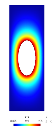 A temperature field resulting from a conduction problem