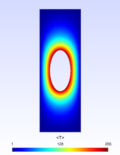 heat diffusion temperature field